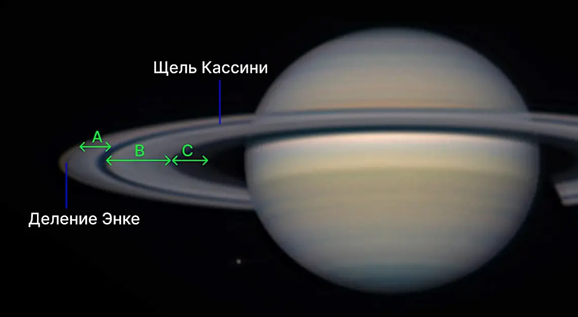 Обозначения колец Сатурна по реальной фотографии