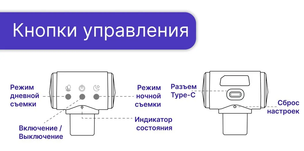 Кнопки управления