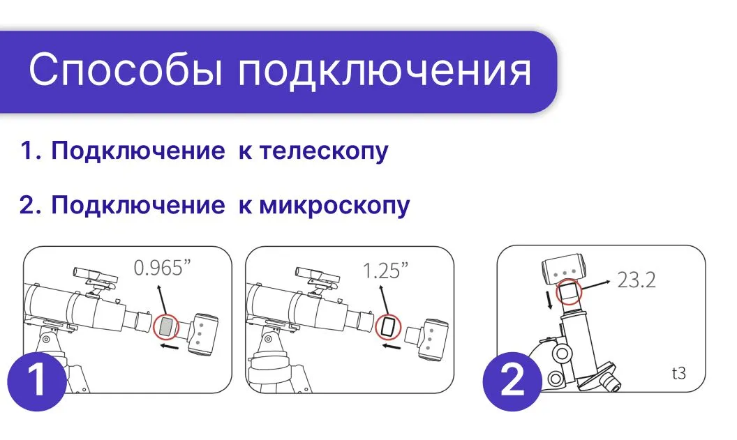Способы подключения