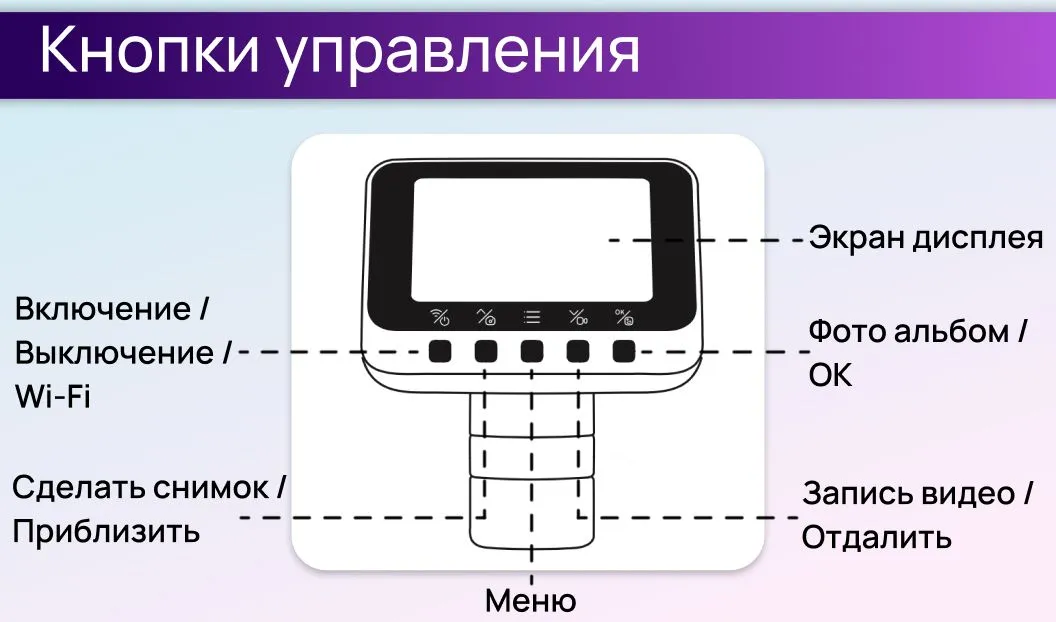 Кнопки управления
