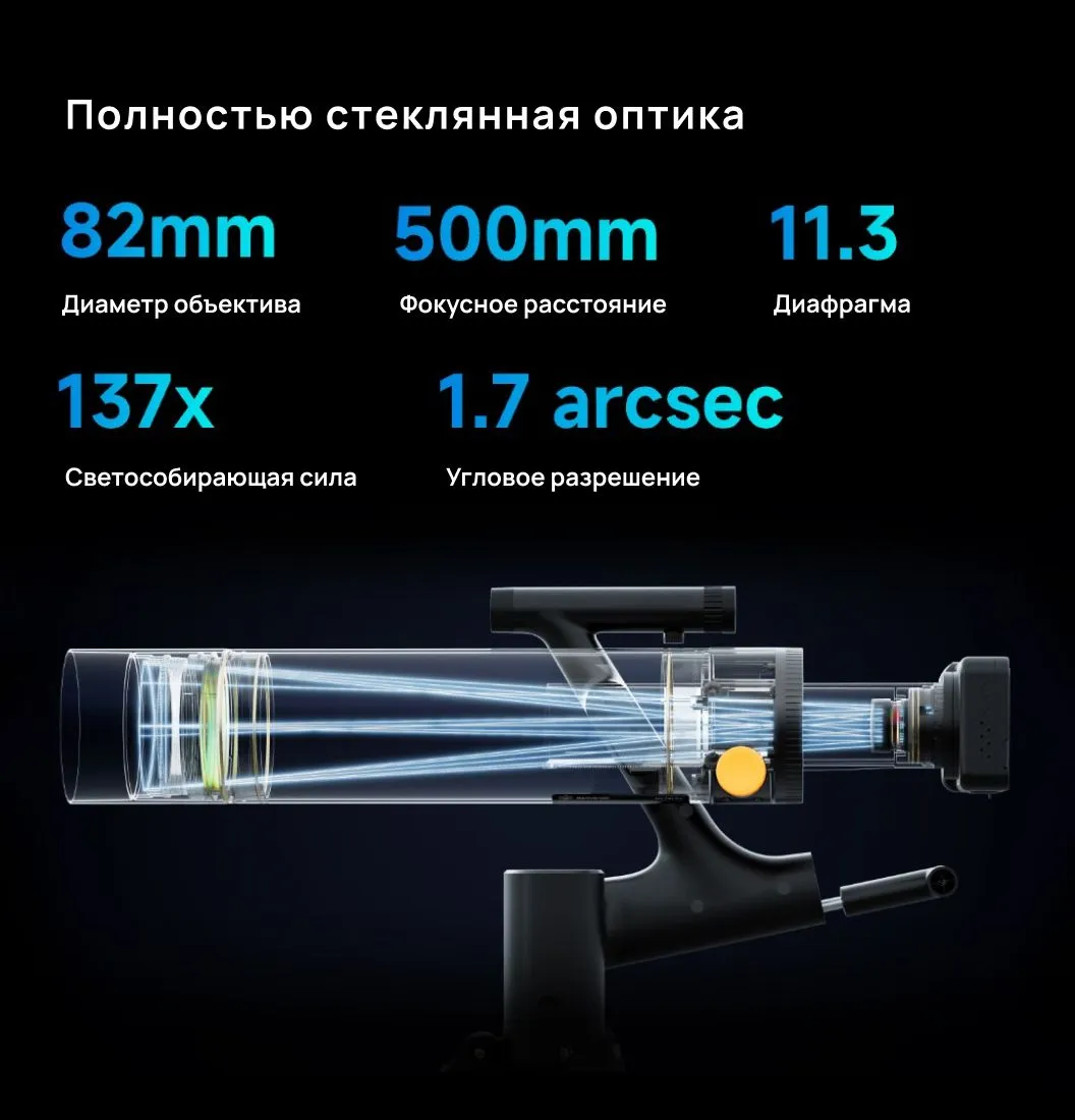 Полностью стеклянная оптика