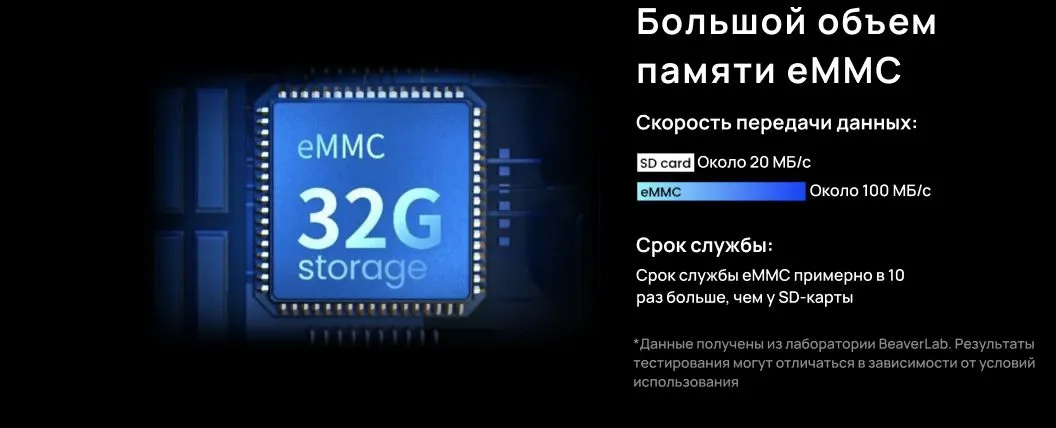 Внутренняя память 32 Гб