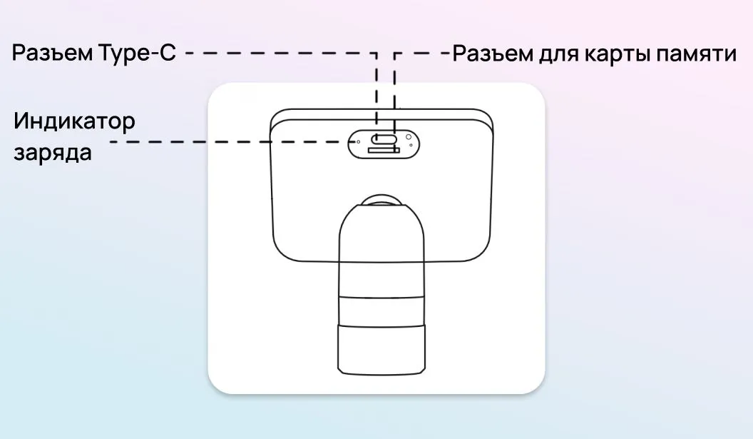 Разъемы на задней стороне